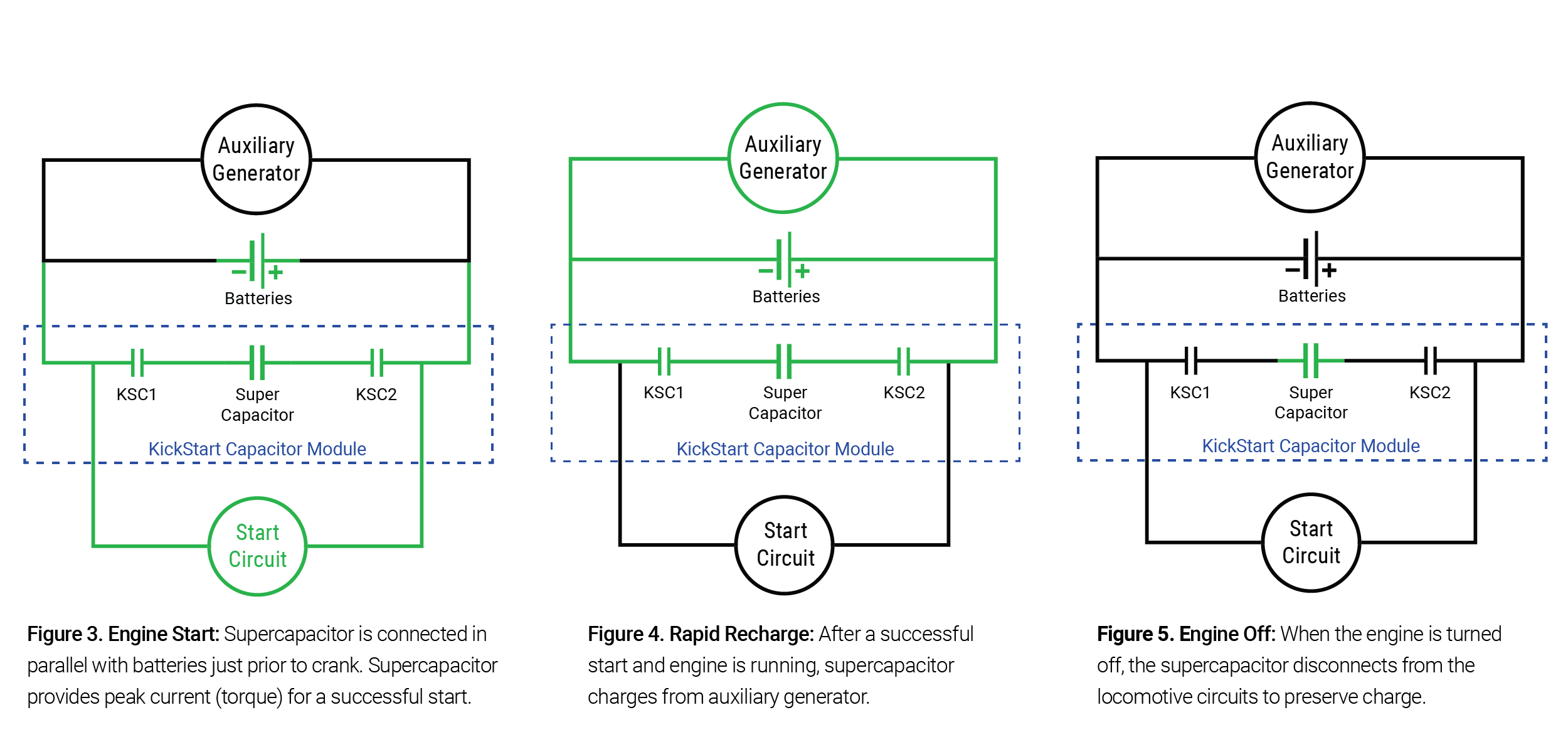 how supercapacitors work