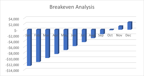 Breakeven Analysis - SmartStart