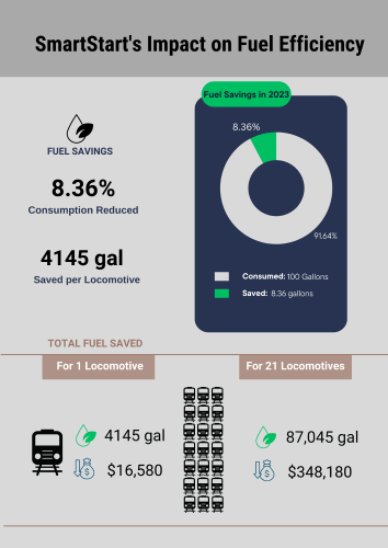 SS Fuel Saving