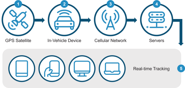 Telematics